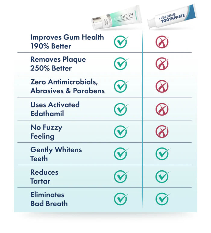 LIVFRESH Gel Toothpaste Wintergreen Foaming